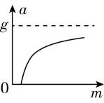 试题资源网 https://stzy.com