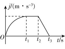 试题资源网 https://stzy.com