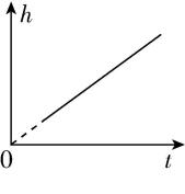 试题资源网 https://stzy.com