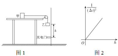 试题资源网 https://stzy.com
