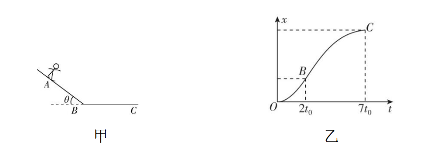 试题资源网 https://stzy.com