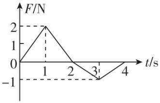 试题资源网 https://stzy.com