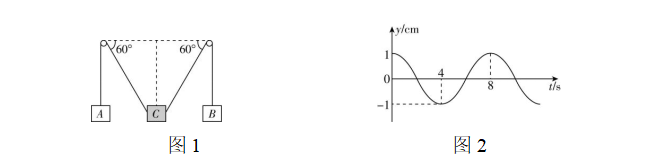 试题资源网 https://stzy.com