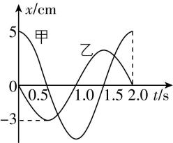 试题资源网 https://stzy.com