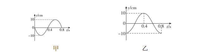 试题资源网 https://stzy.com