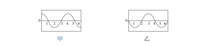 试题资源网 https://stzy.com