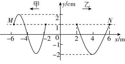 试题资源网 https://stzy.com