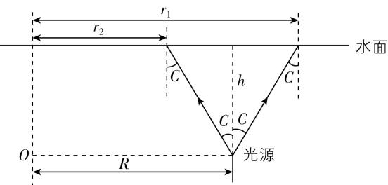 试题资源网 https://stzy.com
