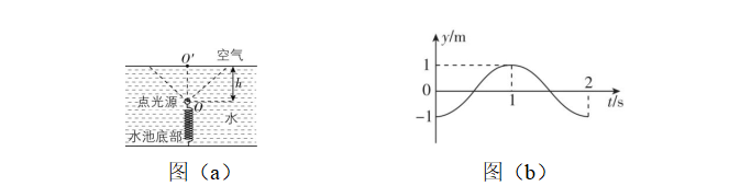 试题资源网 https://stzy.com
