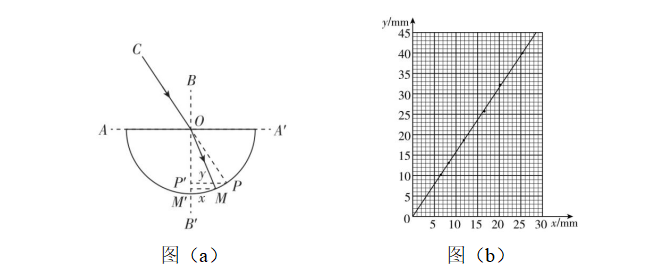 试题资源网 https://stzy.com
