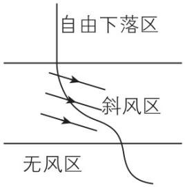 试题资源网 https://stzy.com