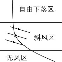 试题资源网 https://stzy.com