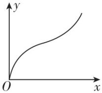 试题资源网 https://stzy.com
