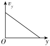 试题资源网 https://stzy.com