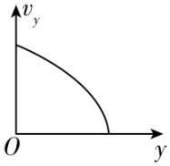 试题资源网 https://stzy.com