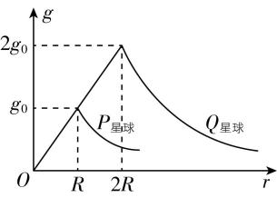 试题资源网 https://stzy.com