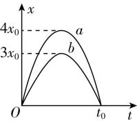 试题资源网 https://stzy.com