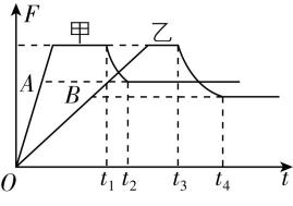试题资源网 https://stzy.com