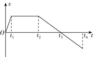 试题资源网 https://stzy.com