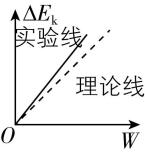 试题资源网 https://stzy.com
