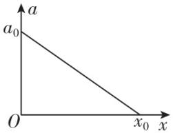 试题资源网 https://stzy.com