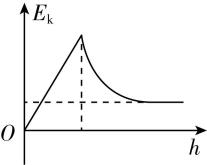 试题资源网 https://stzy.com