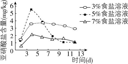 试题资源网 https://stzy.com