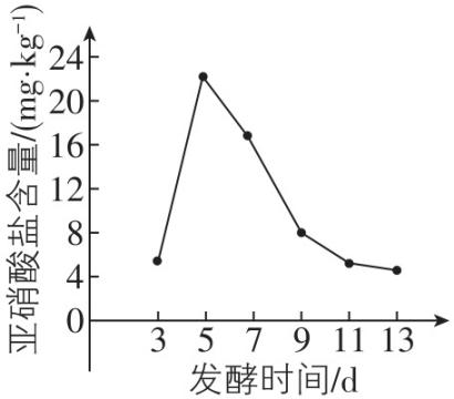 试题资源网 https://stzy.com