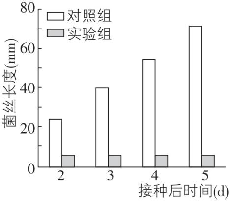 试题资源网 https://stzy.com