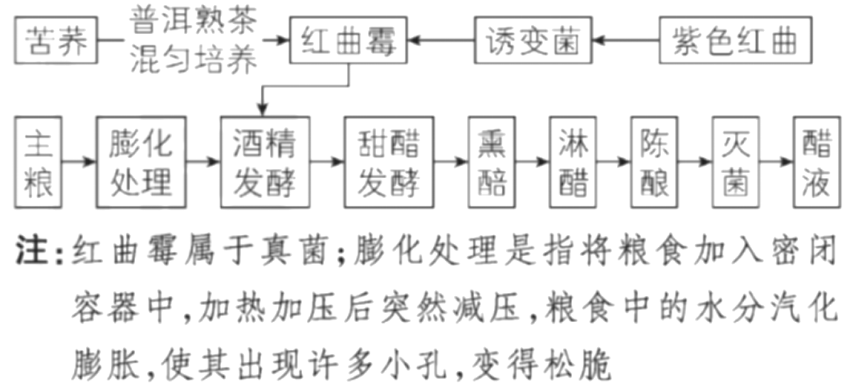 试题资源网 https://stzy.com