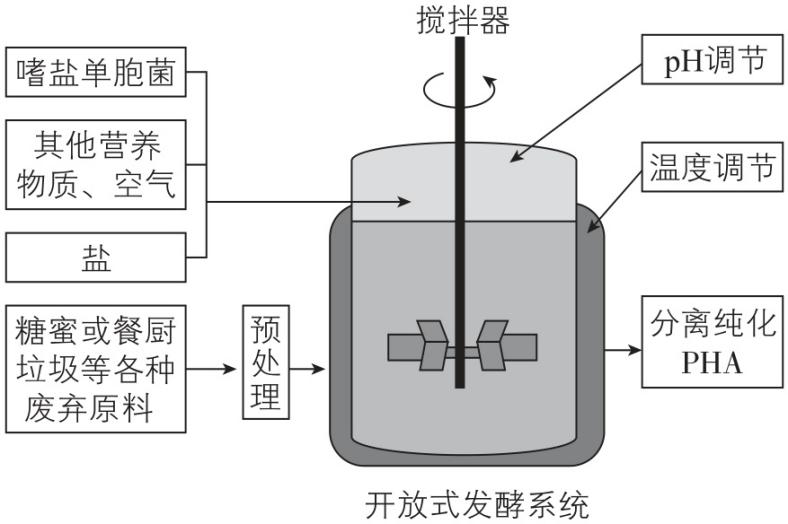 试题资源网 https://stzy.com