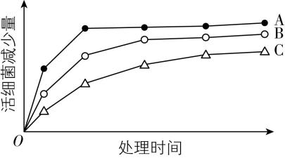 试题资源网 https://stzy.com