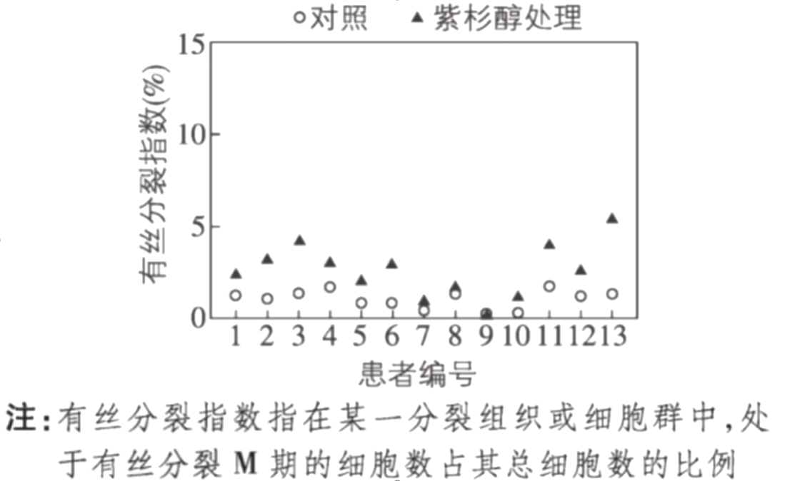 试题资源网 https://stzy.com
