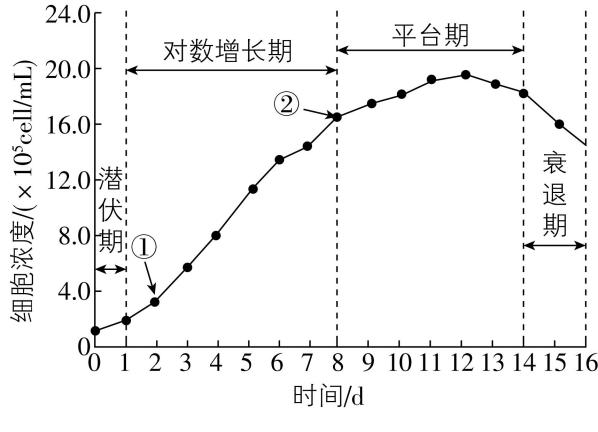 试题资源网 https://stzy.com