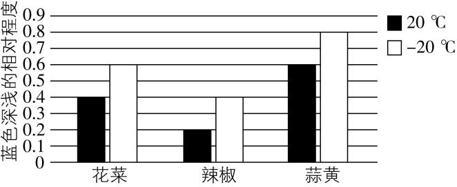 试题资源网 https://stzy.com