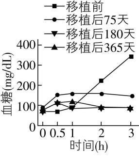 试题资源网 https://stzy.com