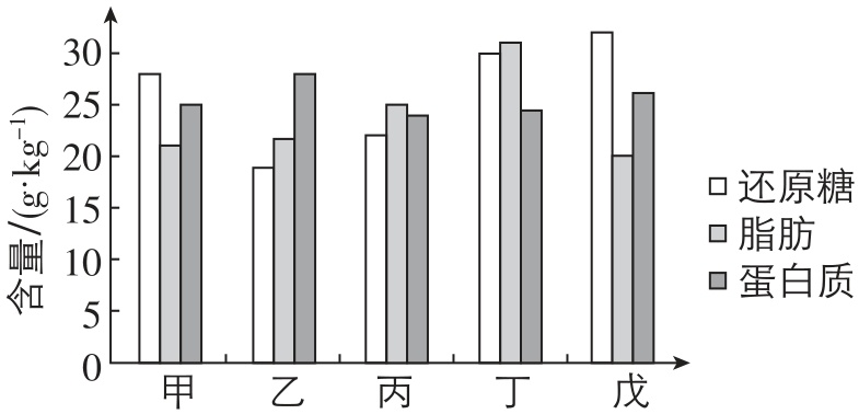试题资源网 https://stzy.com