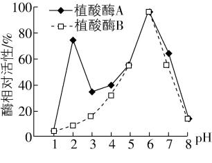 试题资源网 https://stzy.com
