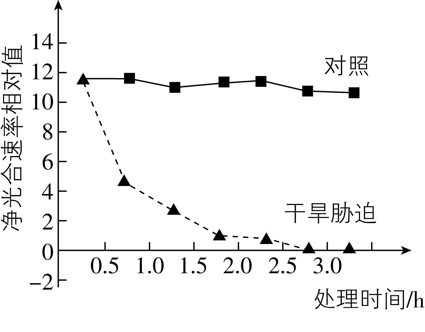 试题资源网 https://stzy.com