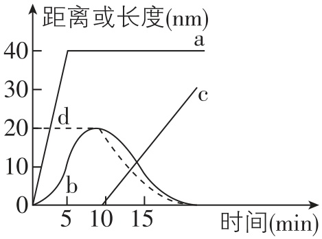 试题资源网 https://stzy.com