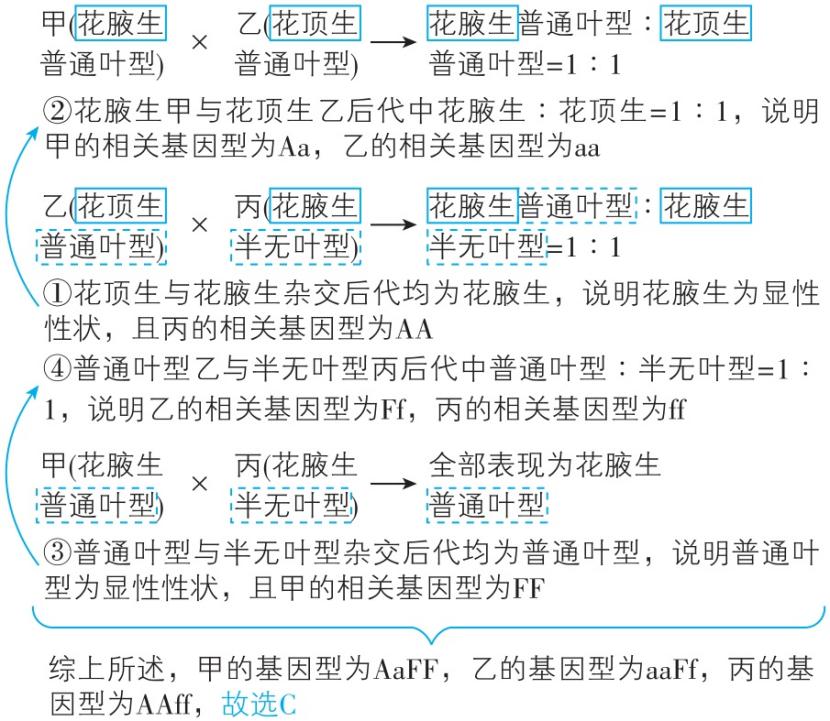 试题资源网 https://stzy.com