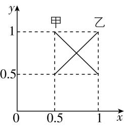 试题资源网 https://stzy.com